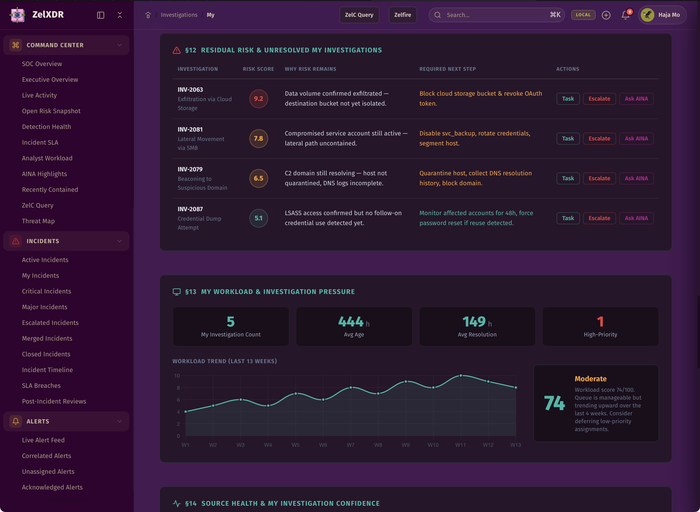 Rocheston Zelfire Zelxdr 94