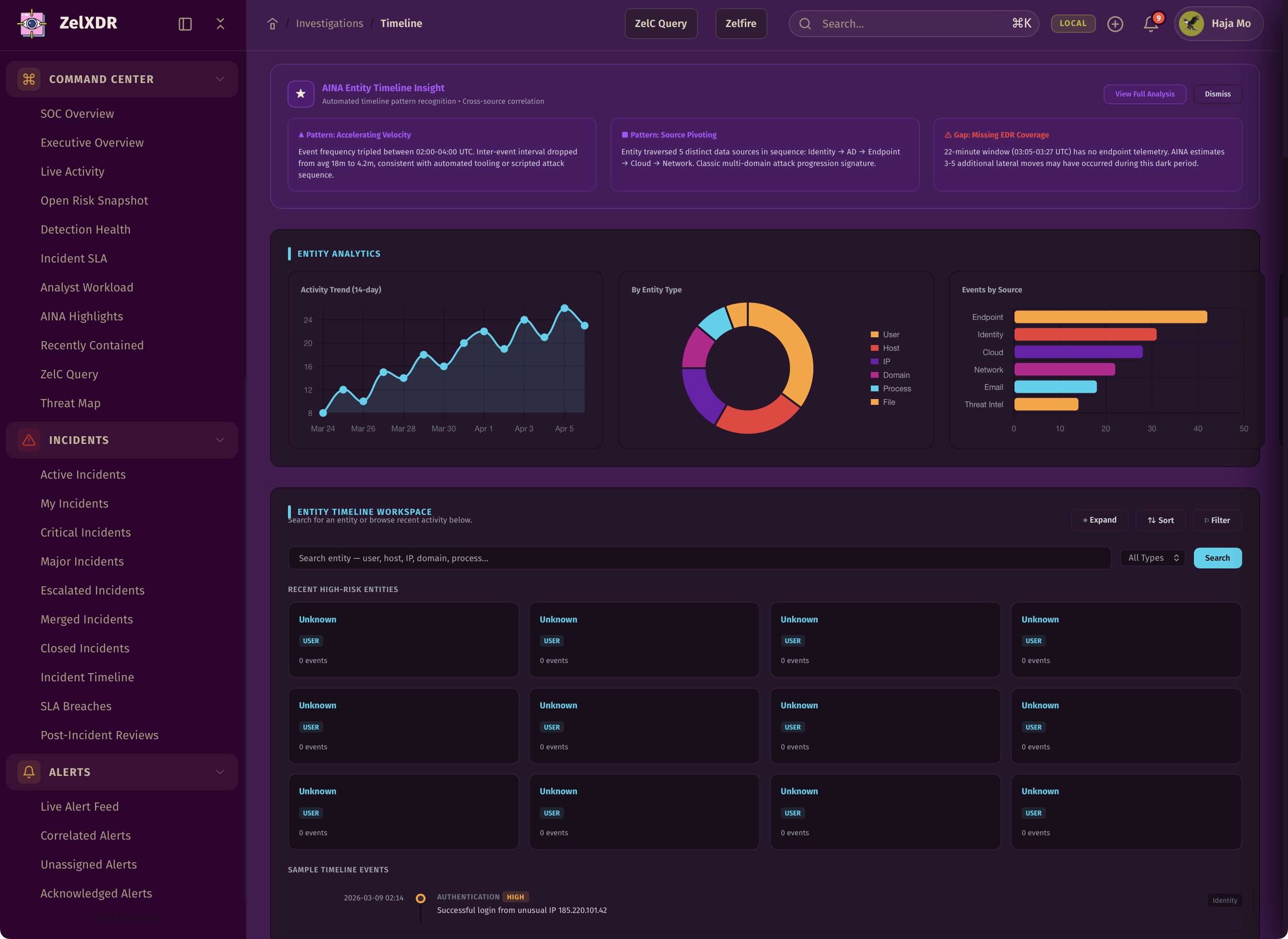 Rocheston Zelfire Zelxdr 96