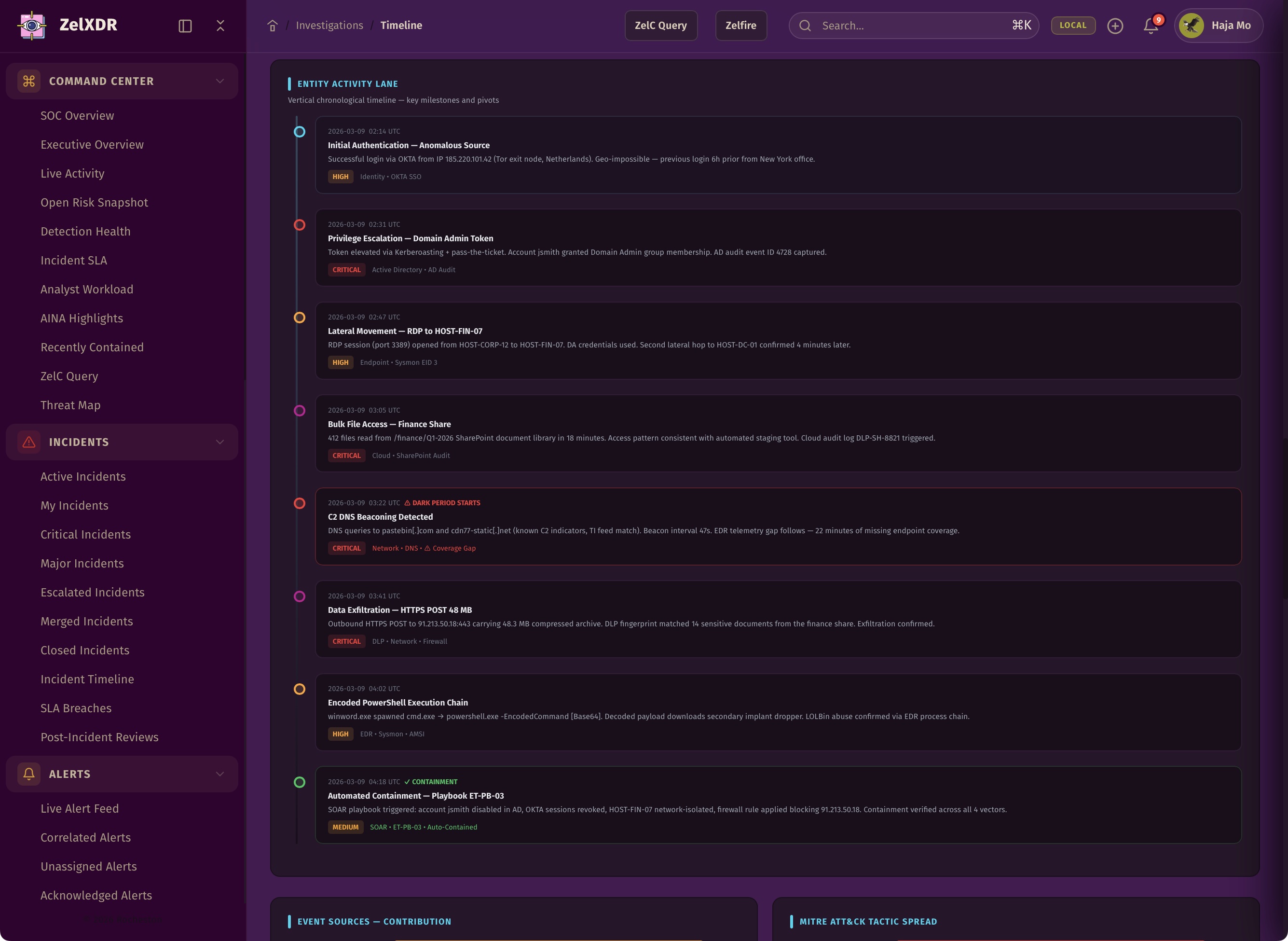 Rocheston Zelfire Zelxdr 97