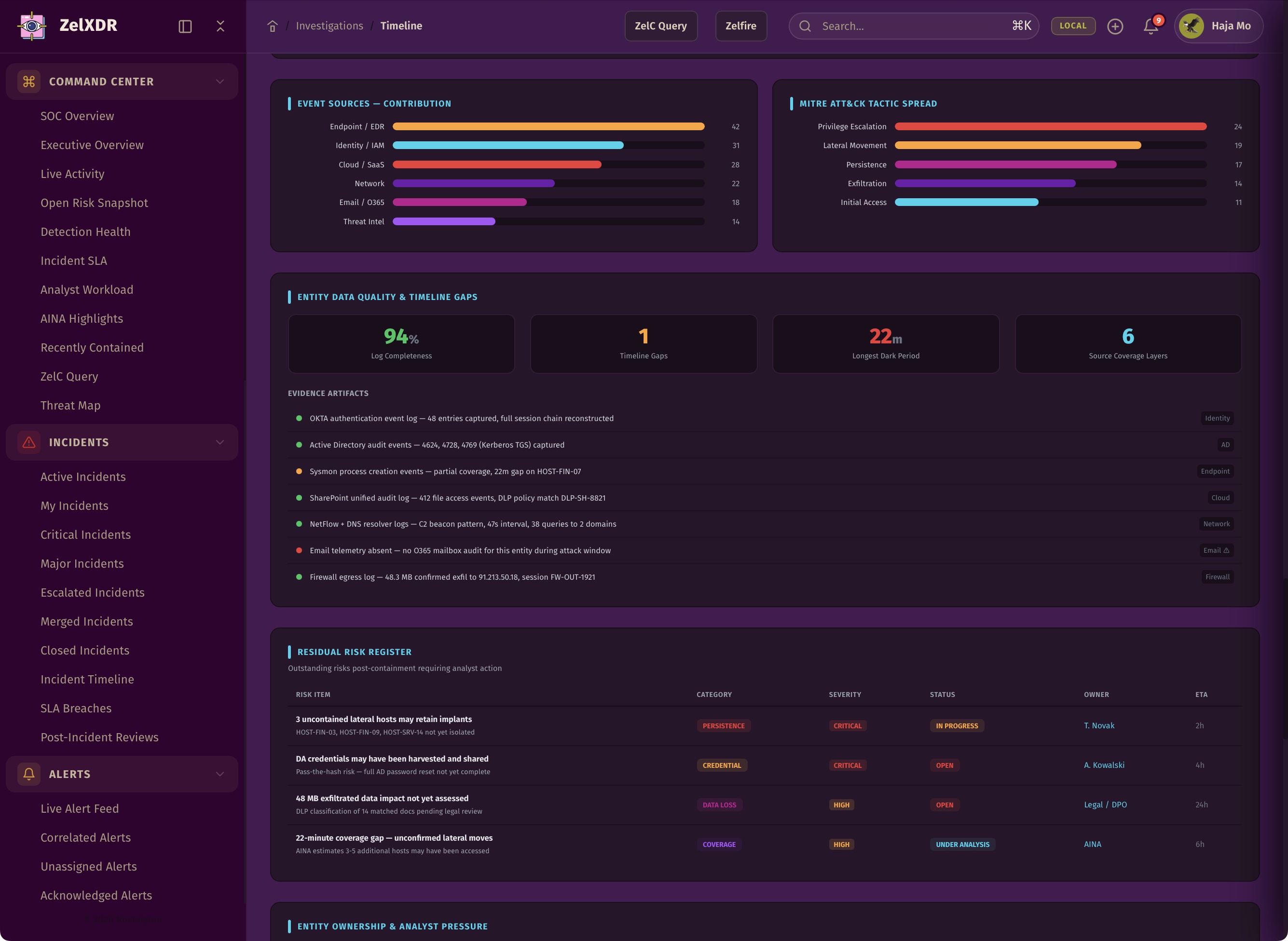Rocheston Zelfire Zelxdr 98
