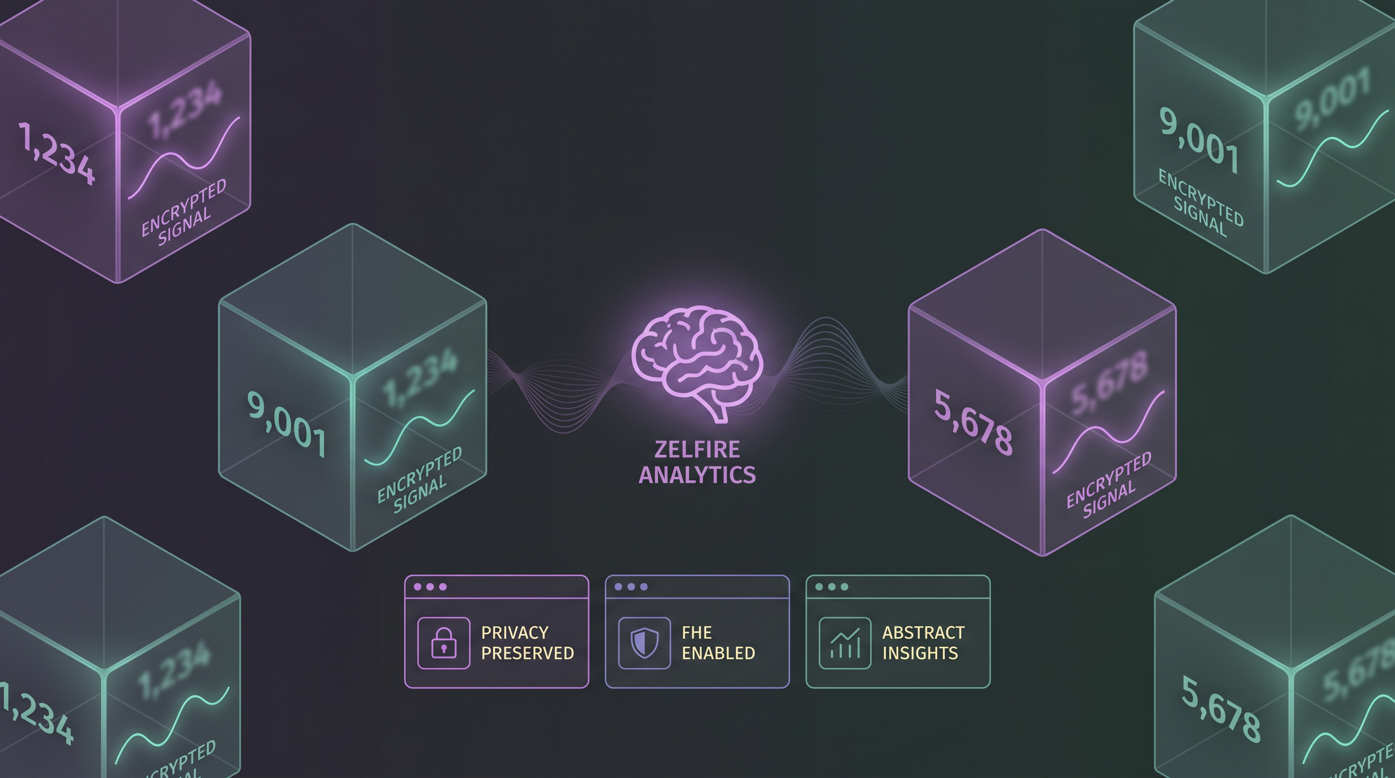 Zelfire Analytics FHE — Encrypted signals, Privacy Preserved, FHE Enabled